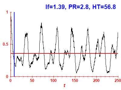 Survival probability